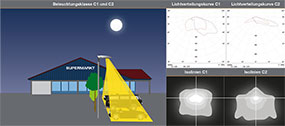 LED Straßenleuchte Selene - Lichtverteilungskurve Parkplätze
