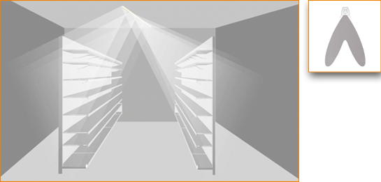 Ortus Abstrahlcharakteristik doppelt asymmetrisch
