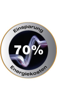 Einsparung Energiekosten 70 %