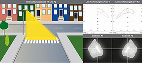 LED Straßenleuchte Selene - Lichtverteilungskurve Fußgängerquerungen